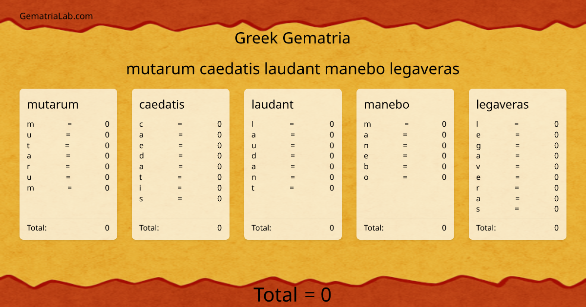 mutarum caedatis laudant manebo legaveras in greek Gematria
